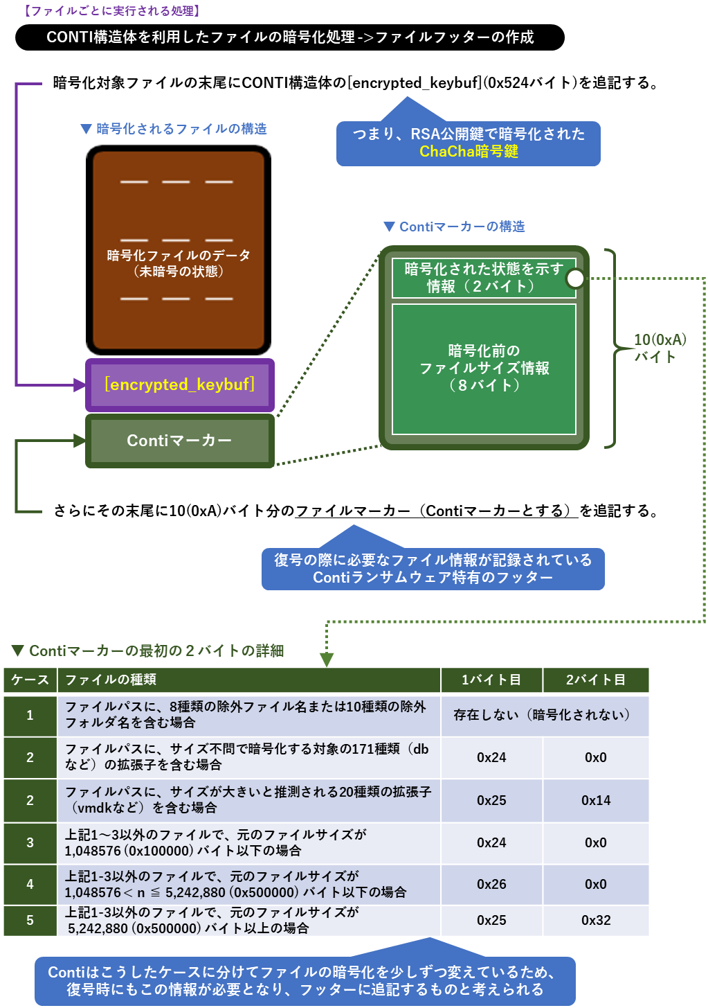 conti-ransomware_fig055.png