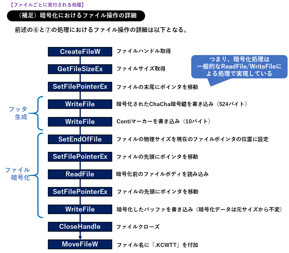 conti-ransomware_fig060.png