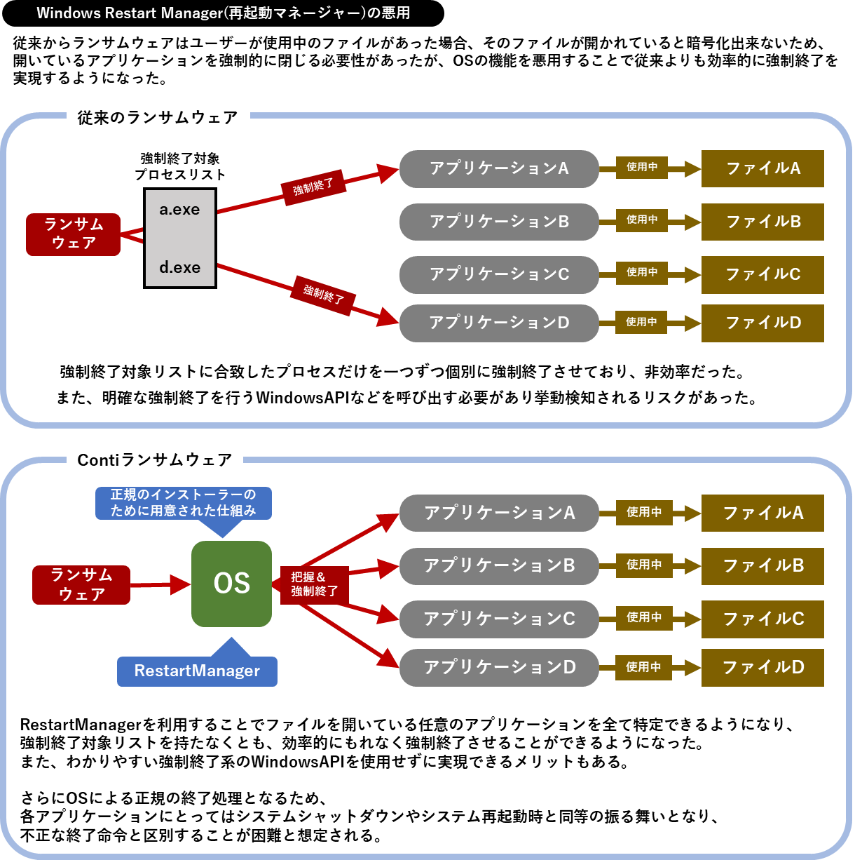 conti-ransomware_fig062.png