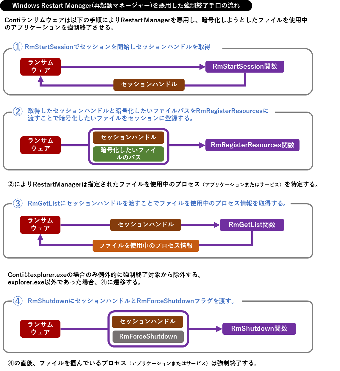 conti-ransomware_fig063.png