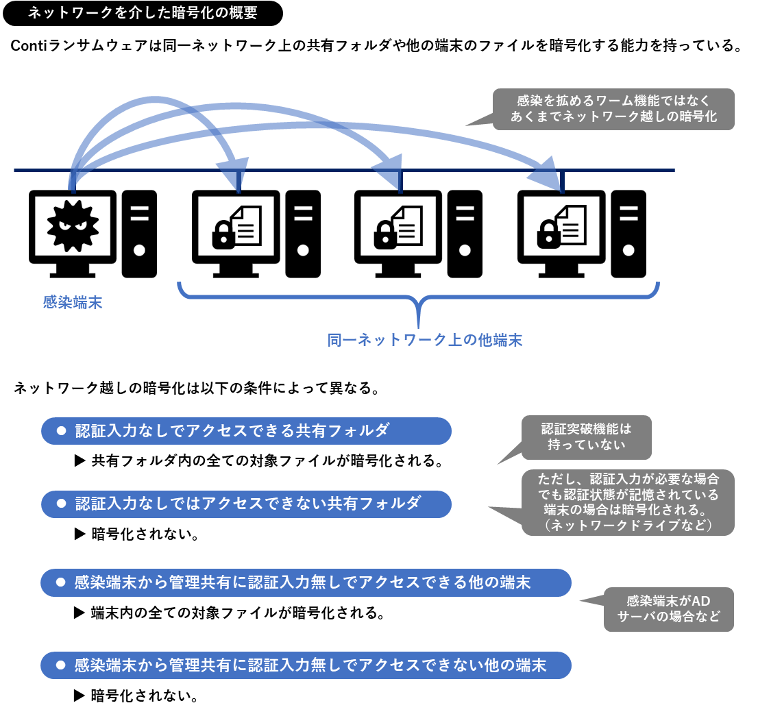 conti-ransomware_fig072.png