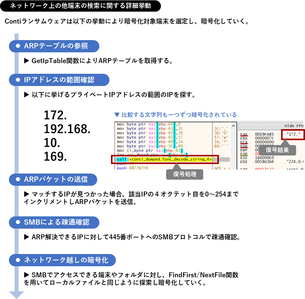 conti-ransomware_fig074.png