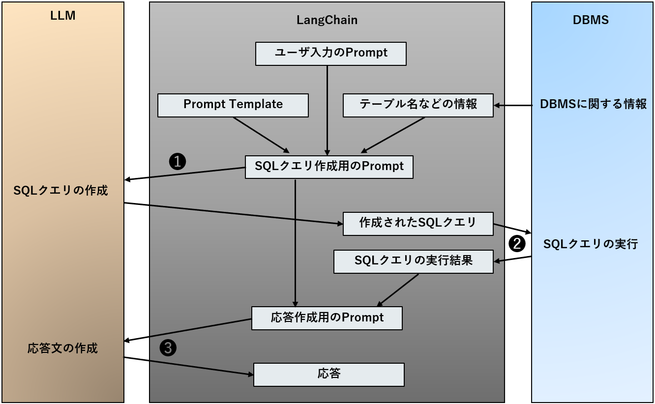 fig2_sql_query_execution_flow.png