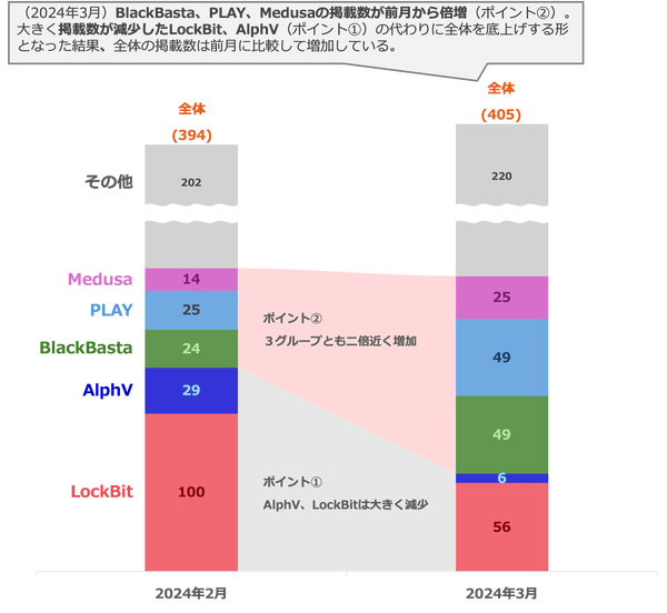 最終Rev5_リークサイト掲載の推移.png