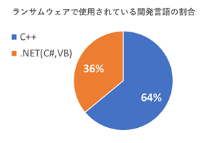 図4