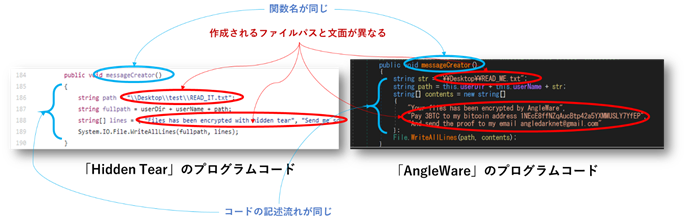 図3