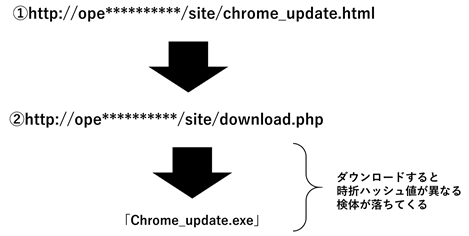 図7