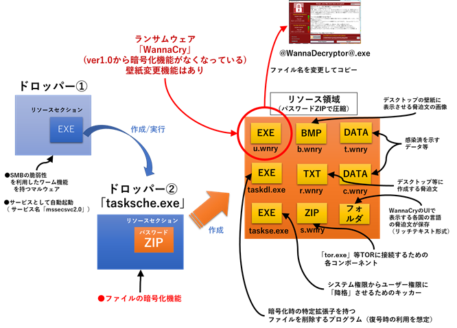 図1