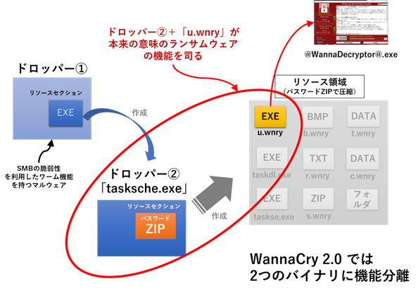 図10