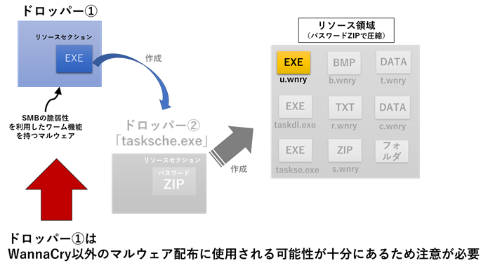 図13