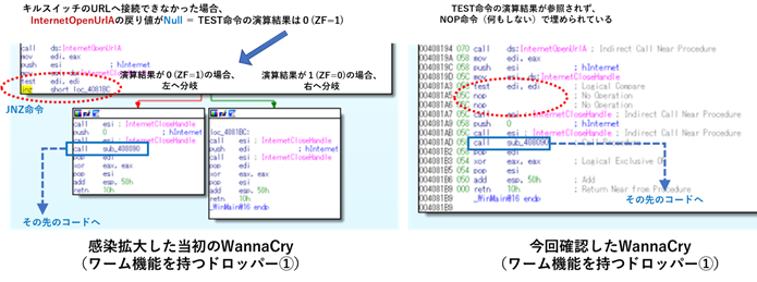 図2