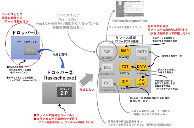 図5