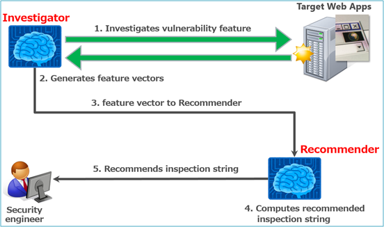 Figure1