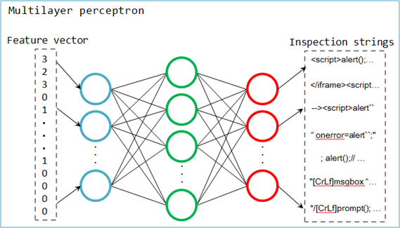 Figure5