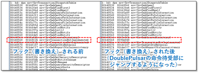 Wannacry 2 0 亜種 におけるワーム活動の詳細と残存するdoublepulsarについて Mbsd Blog