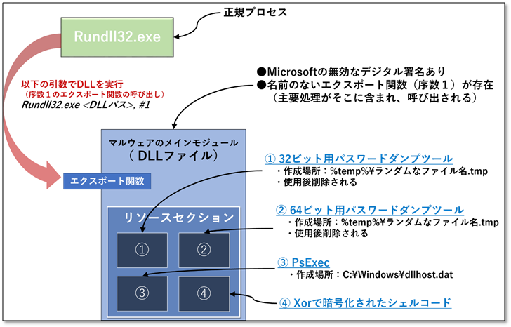 図2