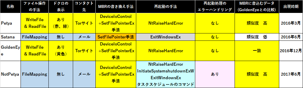 図11