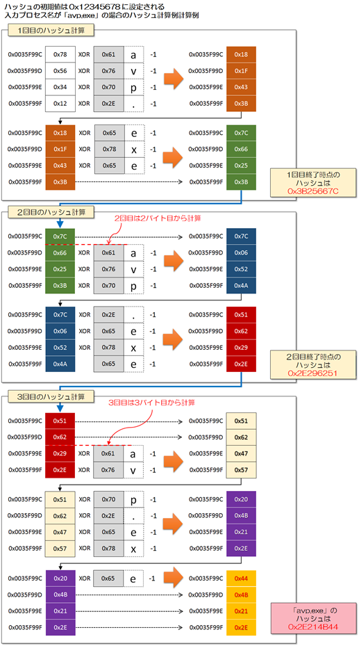 図13