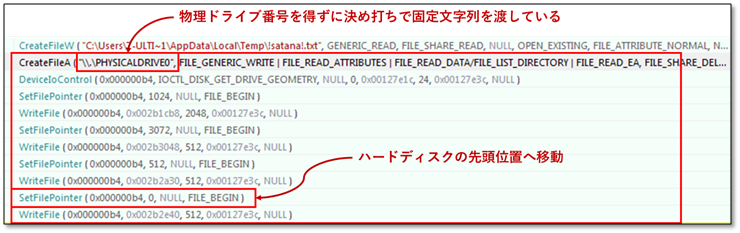 図2