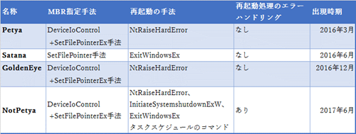 図5