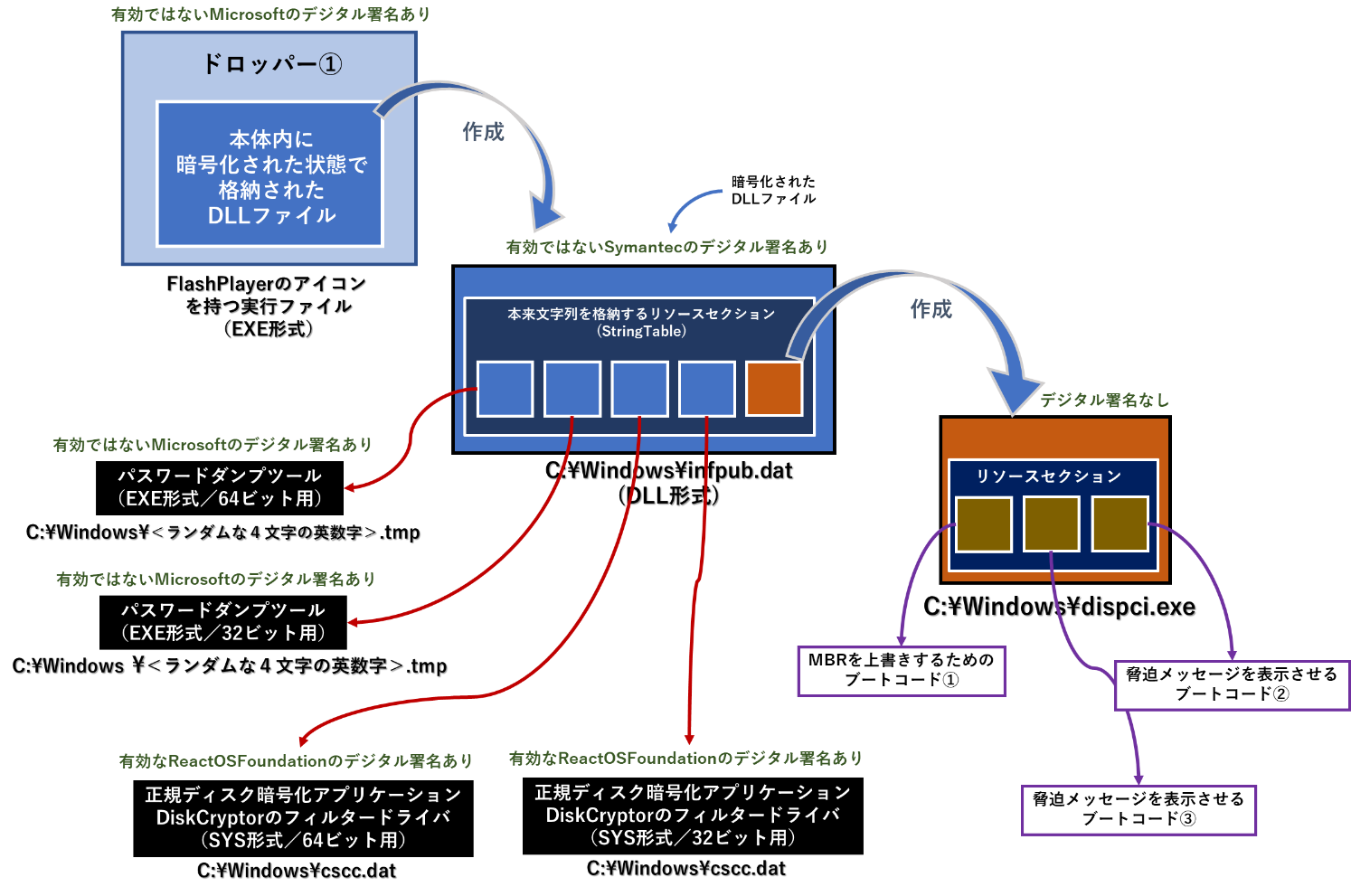 図1