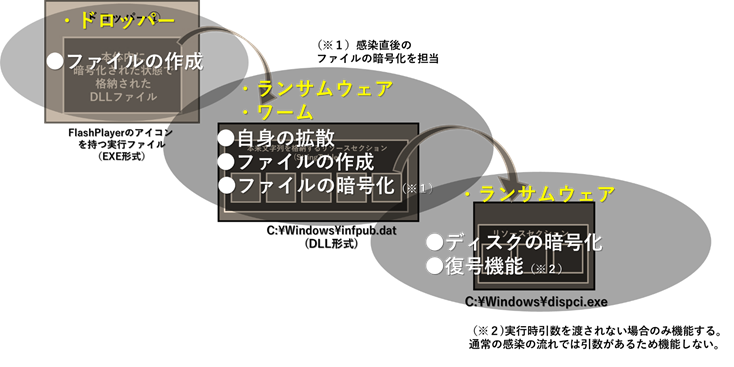 図2