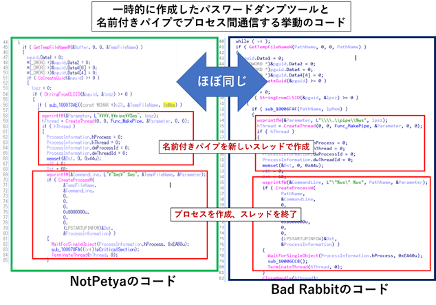 図25