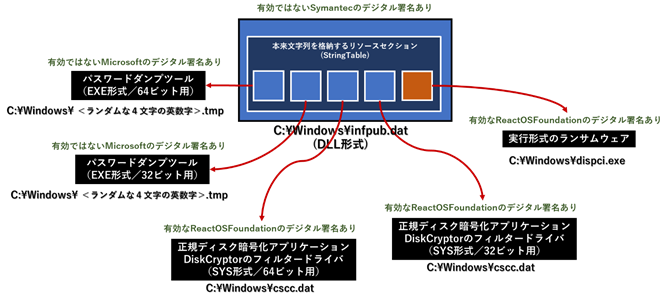 図7