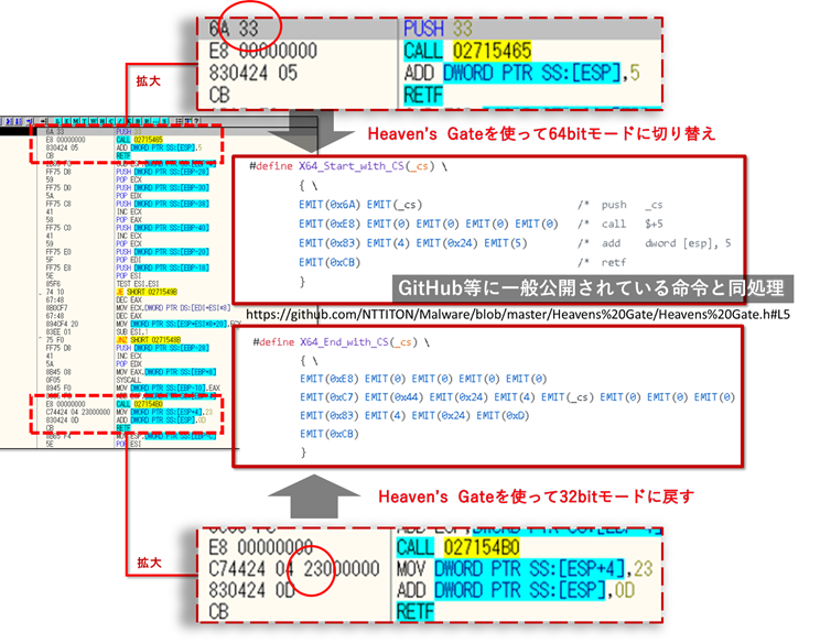 図18