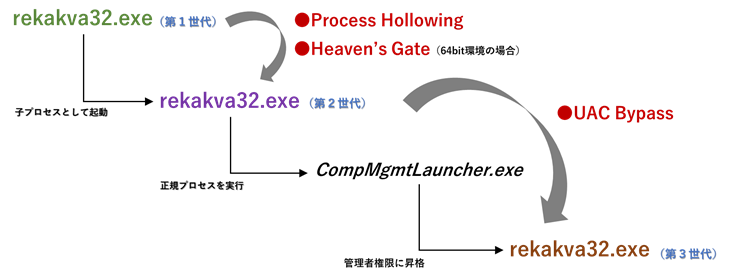 図20