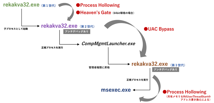 図21