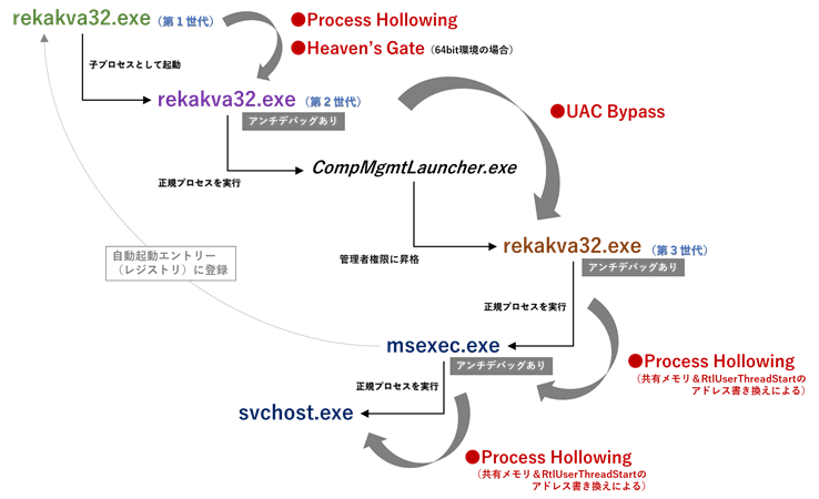 図22