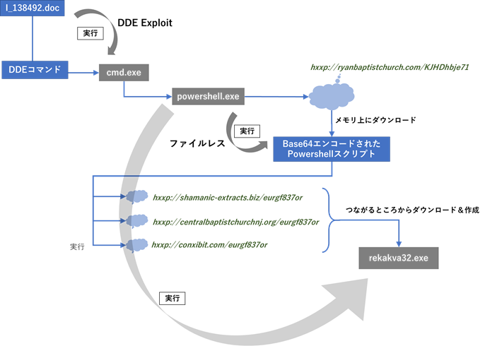 図8