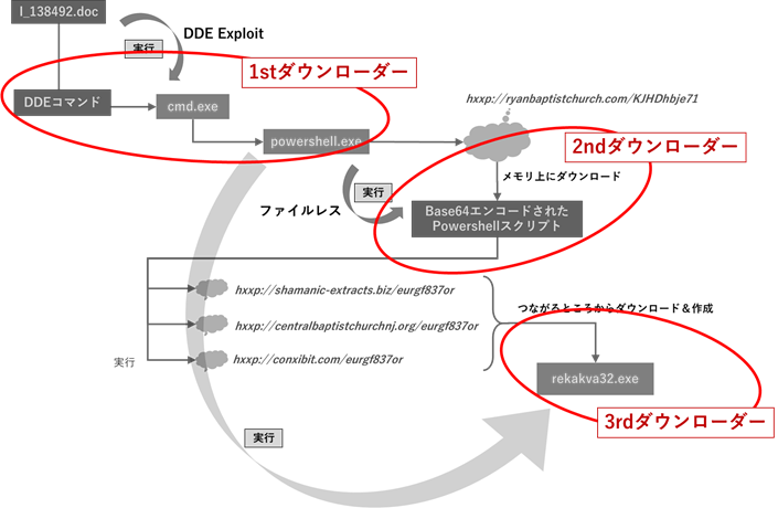 図9