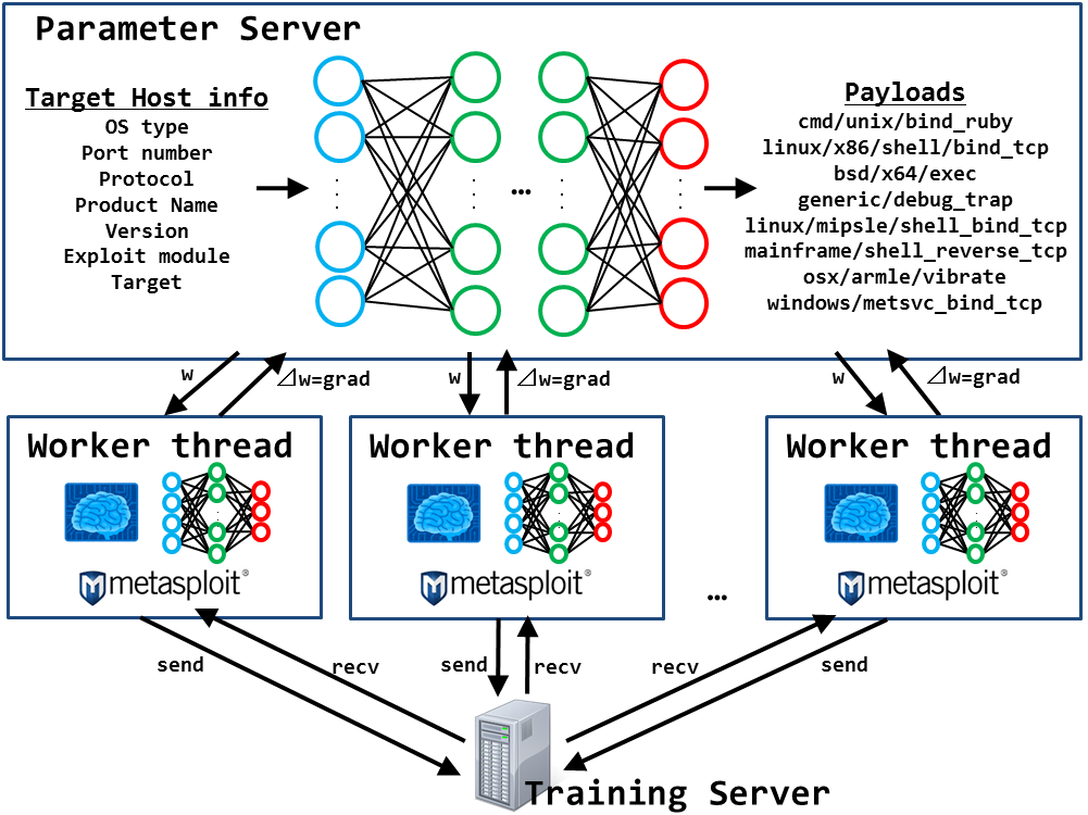 Deep Metasploit