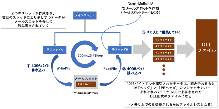 図10