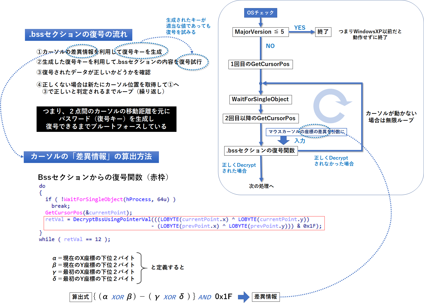 図13