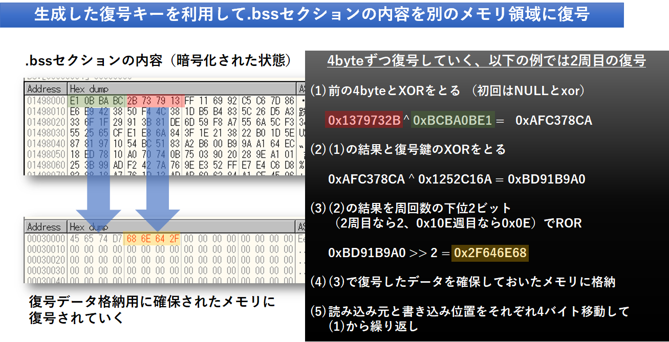 図16