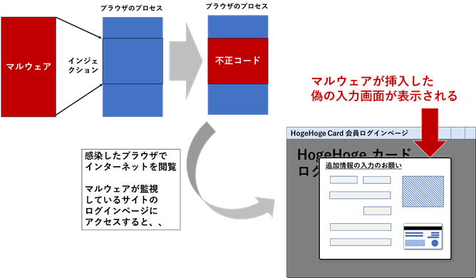 図22