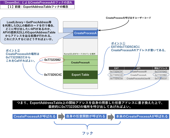 図23