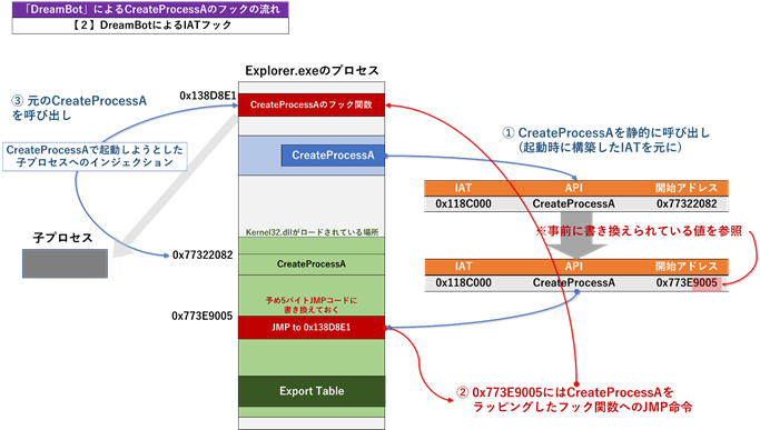 図26