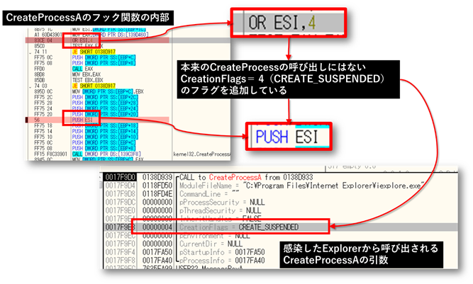 図28