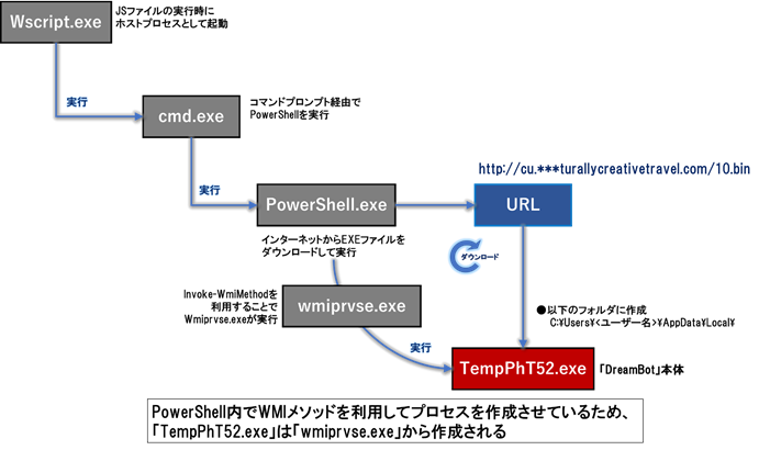 図5