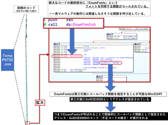 図6