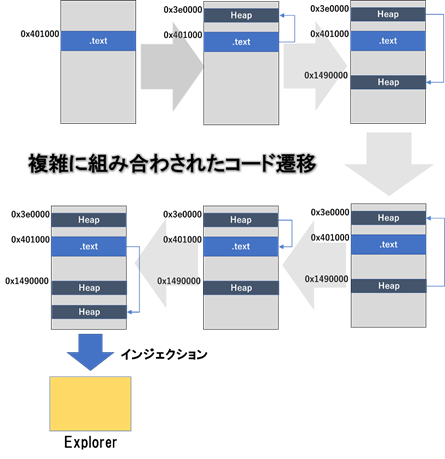 図7