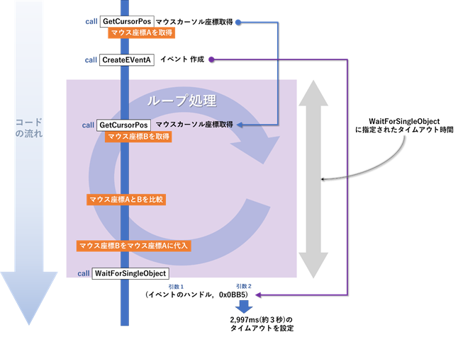 図8