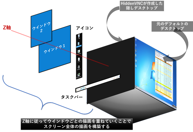 隠された 見えない デスクトップに潜む脅威とその仕組み Mbsd Blog