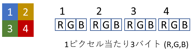 12Byteの画像詳細