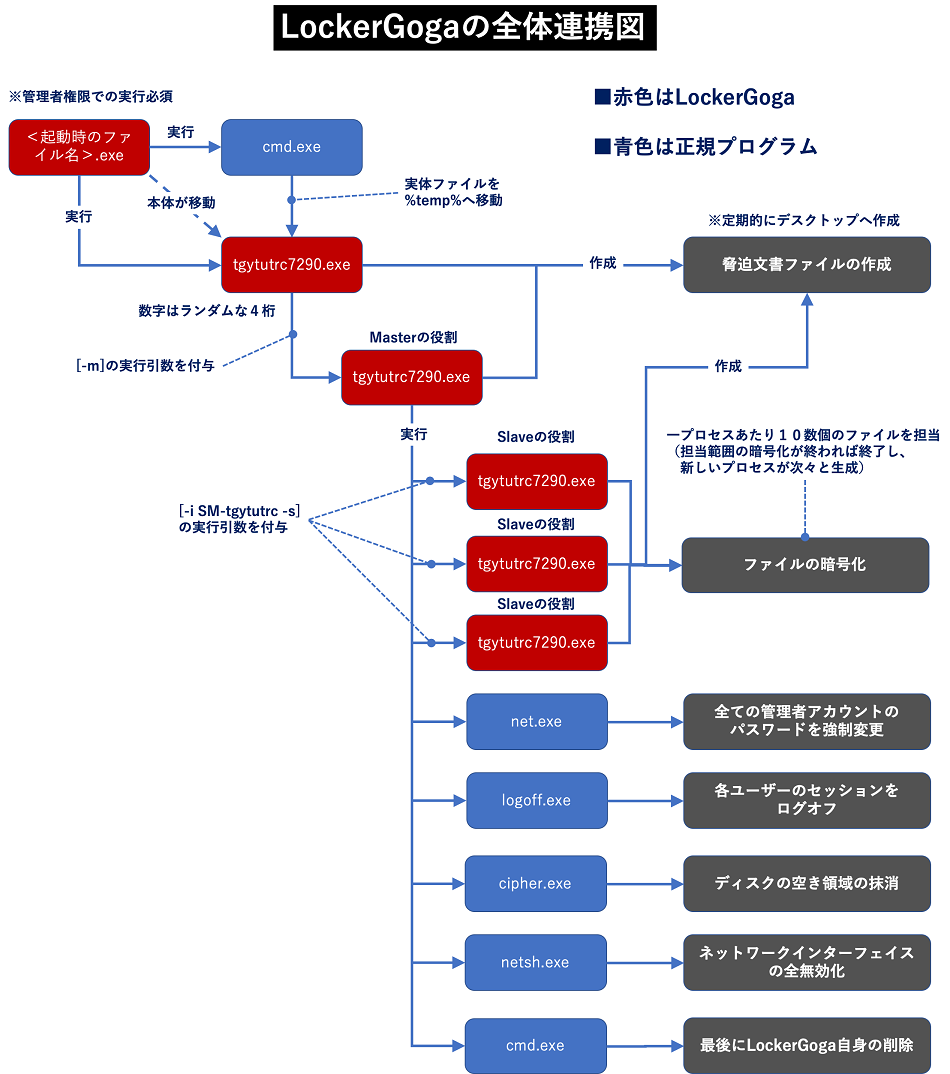 図1