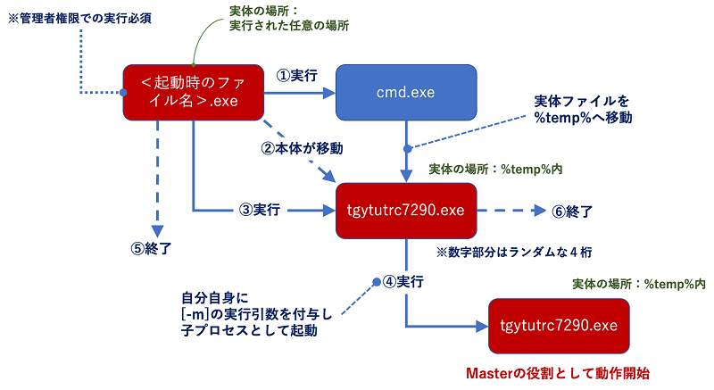 図8